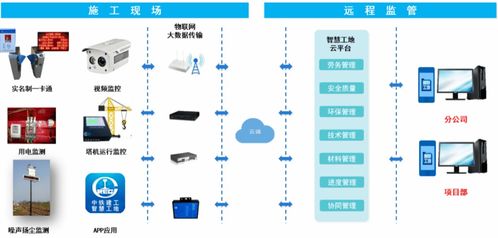 智能建造新标杆 智慧工地管理系统赋能舟山波音737MAX定制厂房项目